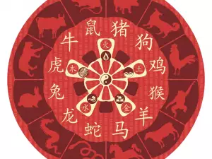 Tibetan Horoscope Reveals Our Character and Past Life