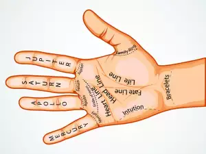 Palmistry - Meaning of the Line of Marriage